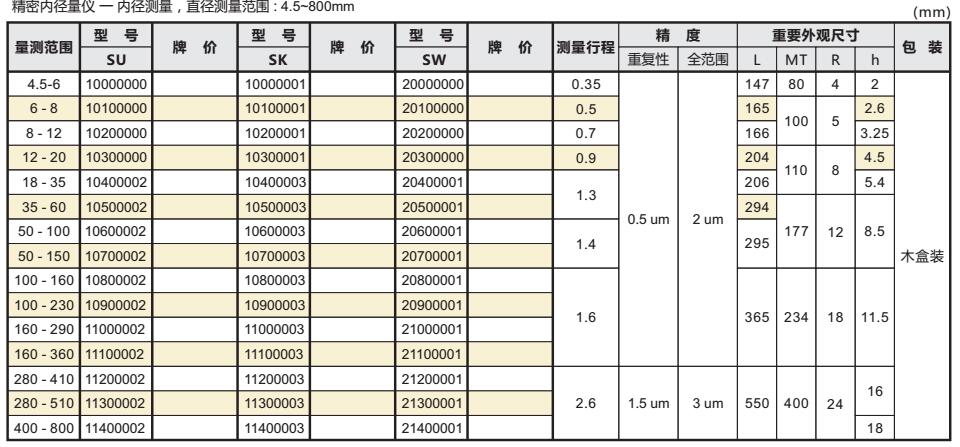 內(nèi)徑測量儀001.jpg