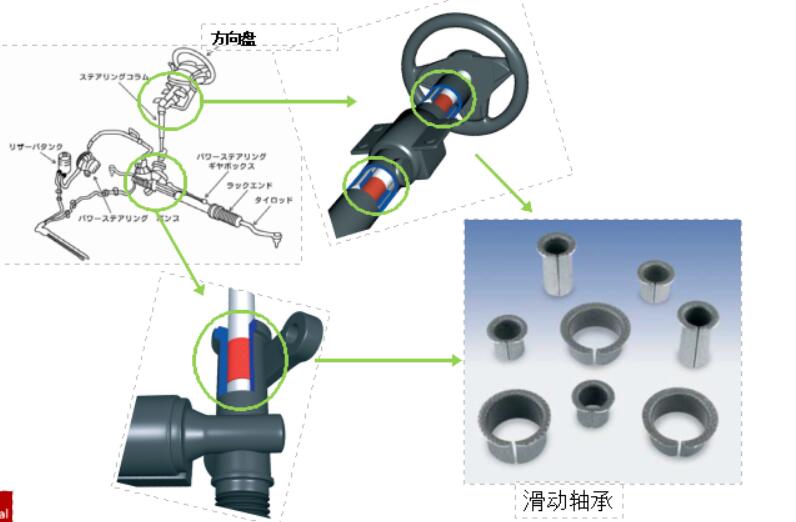 汽車滑動(dòng)軸承應(yīng)該如何去毛刺比較快？.jpg