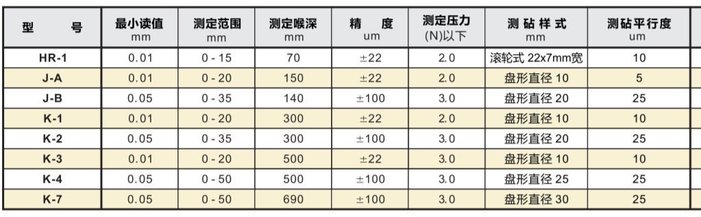 產(chǎn)品參數(shù)及列表.png