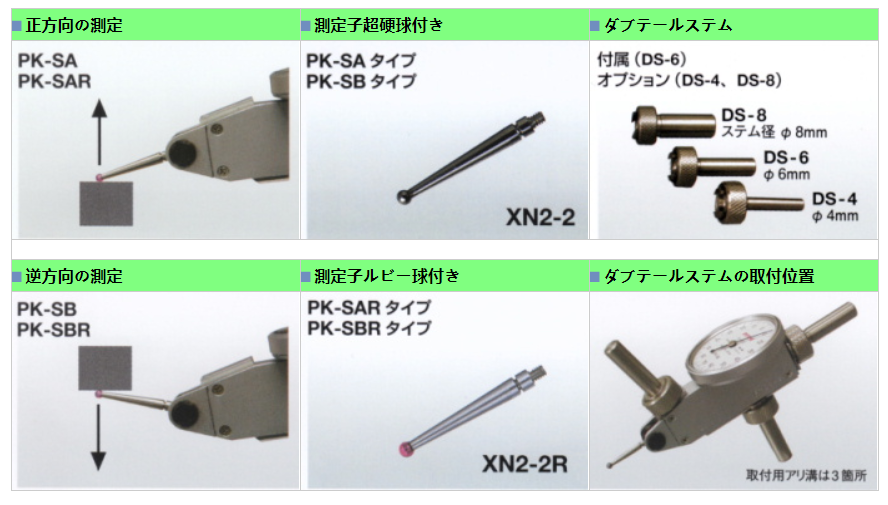 PK-SA測(cè)頭類(lèi)型.png