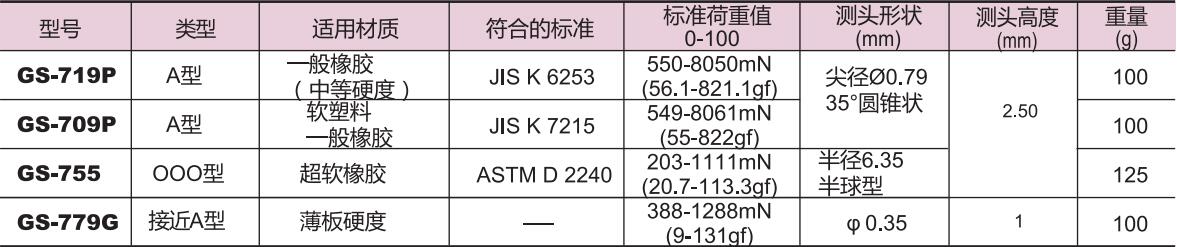 口袋型橡膠硬度計(jì)產(chǎn)品規(guī)格.jpg