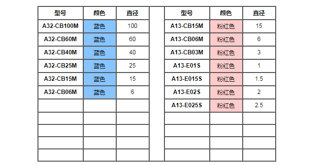 去毛刺刷參數(shù).png