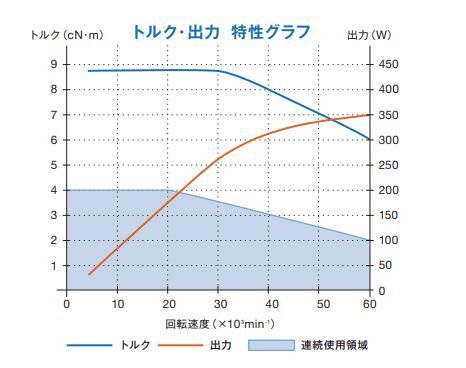 EM-3060T扭力輸出特性.jpg