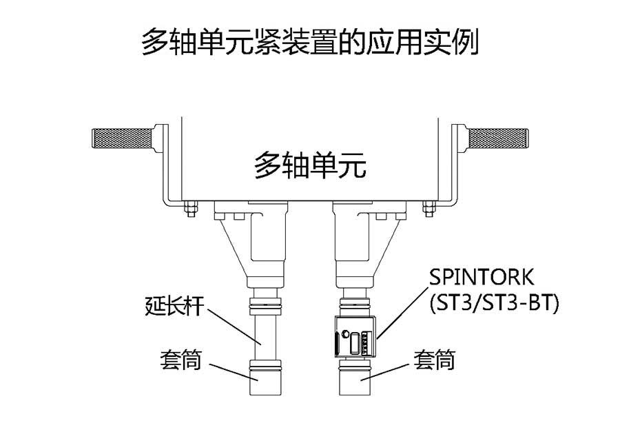 多軸緊固裝置的應(yīng)用實例.jpg