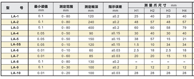 孔雀帶表外卡規(guī)產(chǎn)品型號(hào).png