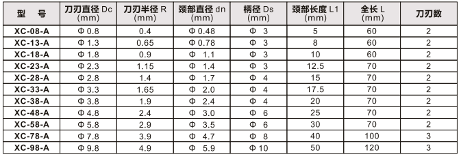 銳必克背孔刀標(biāo)準(zhǔn)型.png