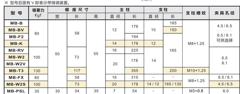 強力磁性座型號及參數.jpg