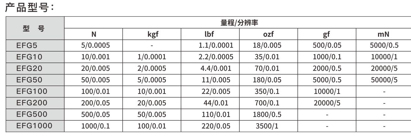 數(shù)顯測力計(jì)型號(hào)參數(shù).jpg