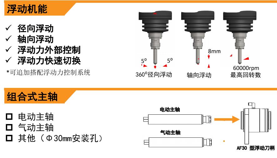 AF30浮動(dòng)打磨主軸.jpg