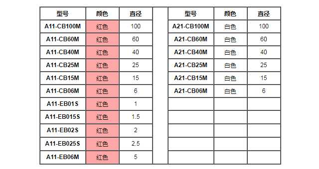 銳必克表面研磨刷.png