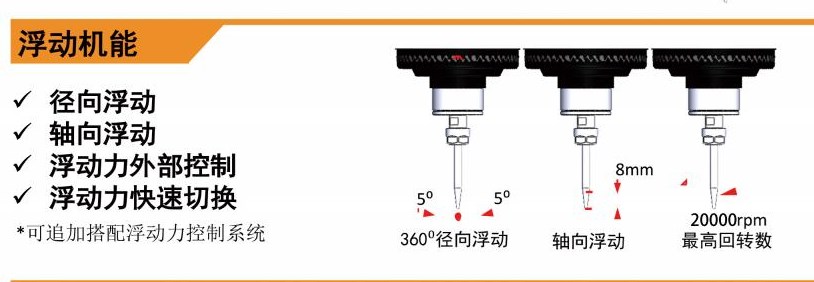 MSIY-40浮動<a href='gaosuzhuzhou.htm' class='keys' title='點擊查看關(guān)于電主軸的相關(guān)信息' target='_blank'>電主軸</a>.jpg