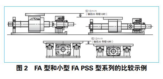 FA型滾珠絲桿緊湊型特點.jpg